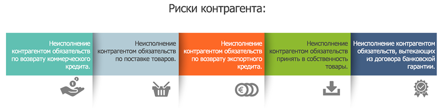 Проверка контрагента схема